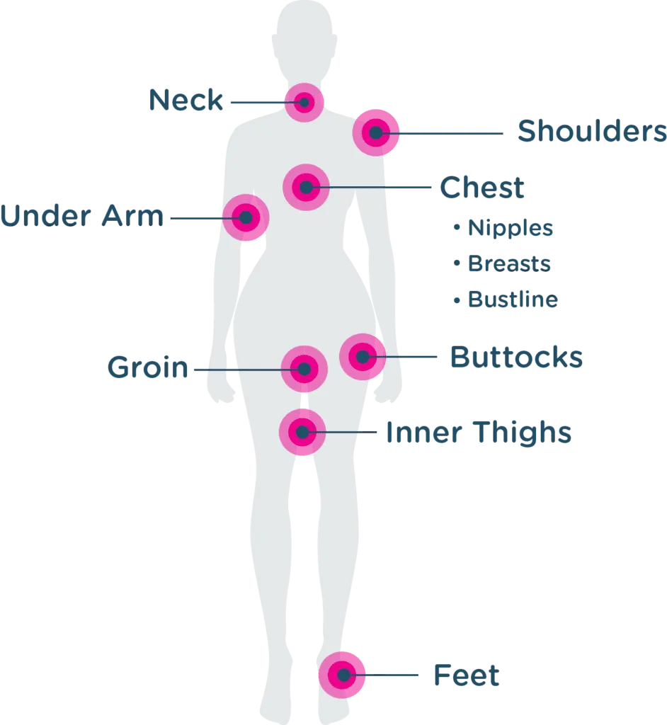 Body Glide for Her anti Chafe Balm: anti Chafing Stick with Added Emollients. Pr